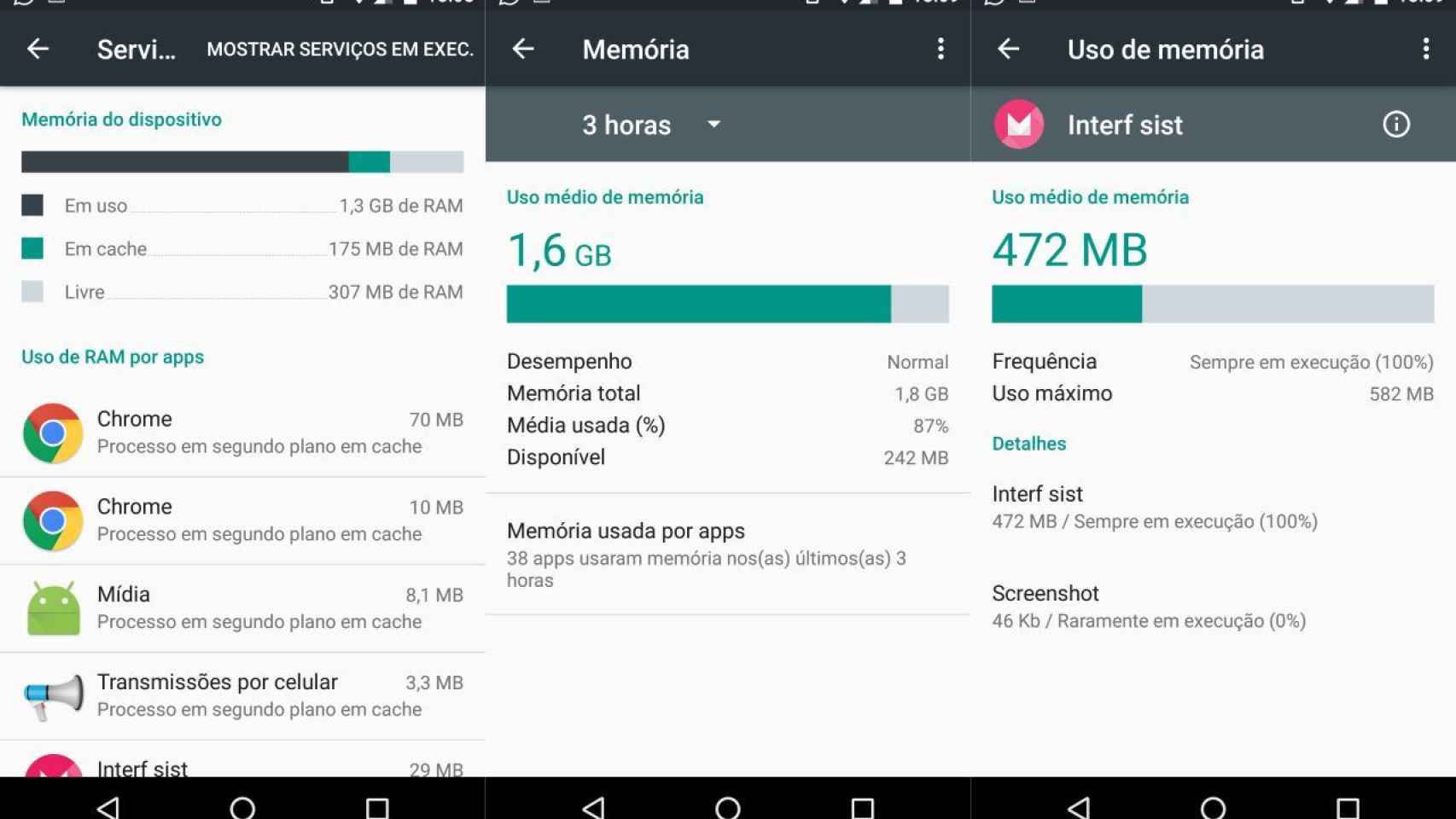 Las fugas de memoria en Android serán definitivamente corregidas en la próxima actualización