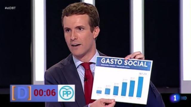 El momento en el que Pablo Casado esgrime el gráfico trucado.