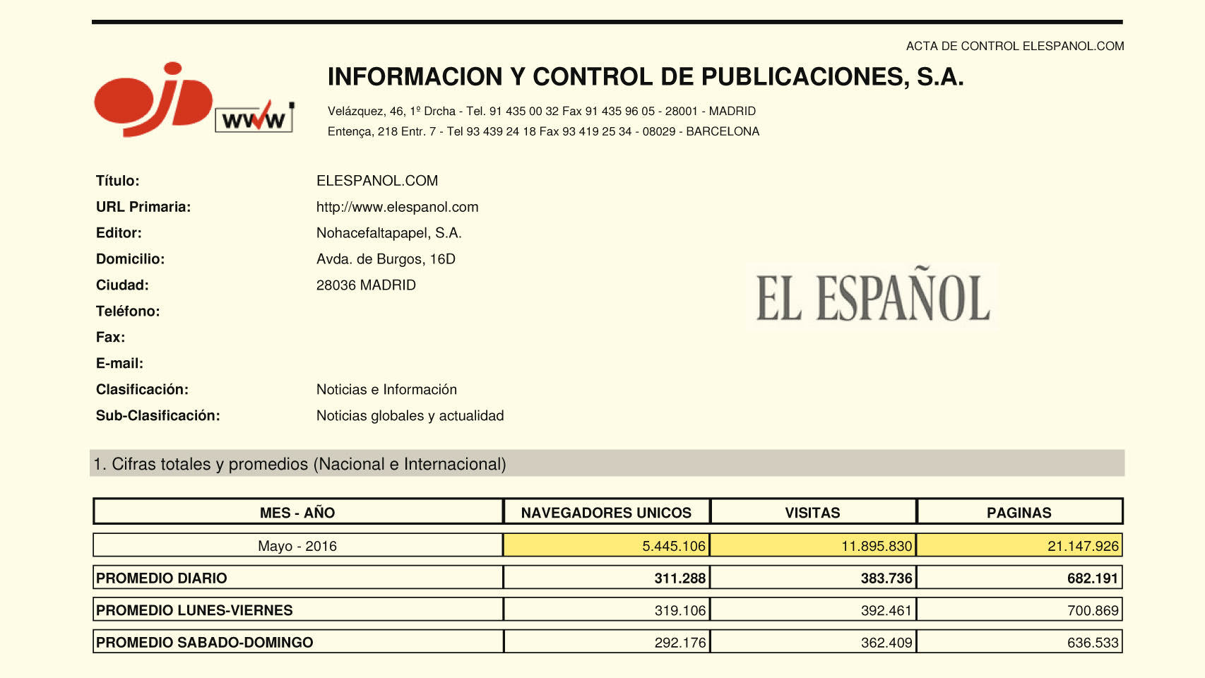 La OJD certifica que EL ESPAÑOL rozó los 5,5 millones de usuarios en mayo