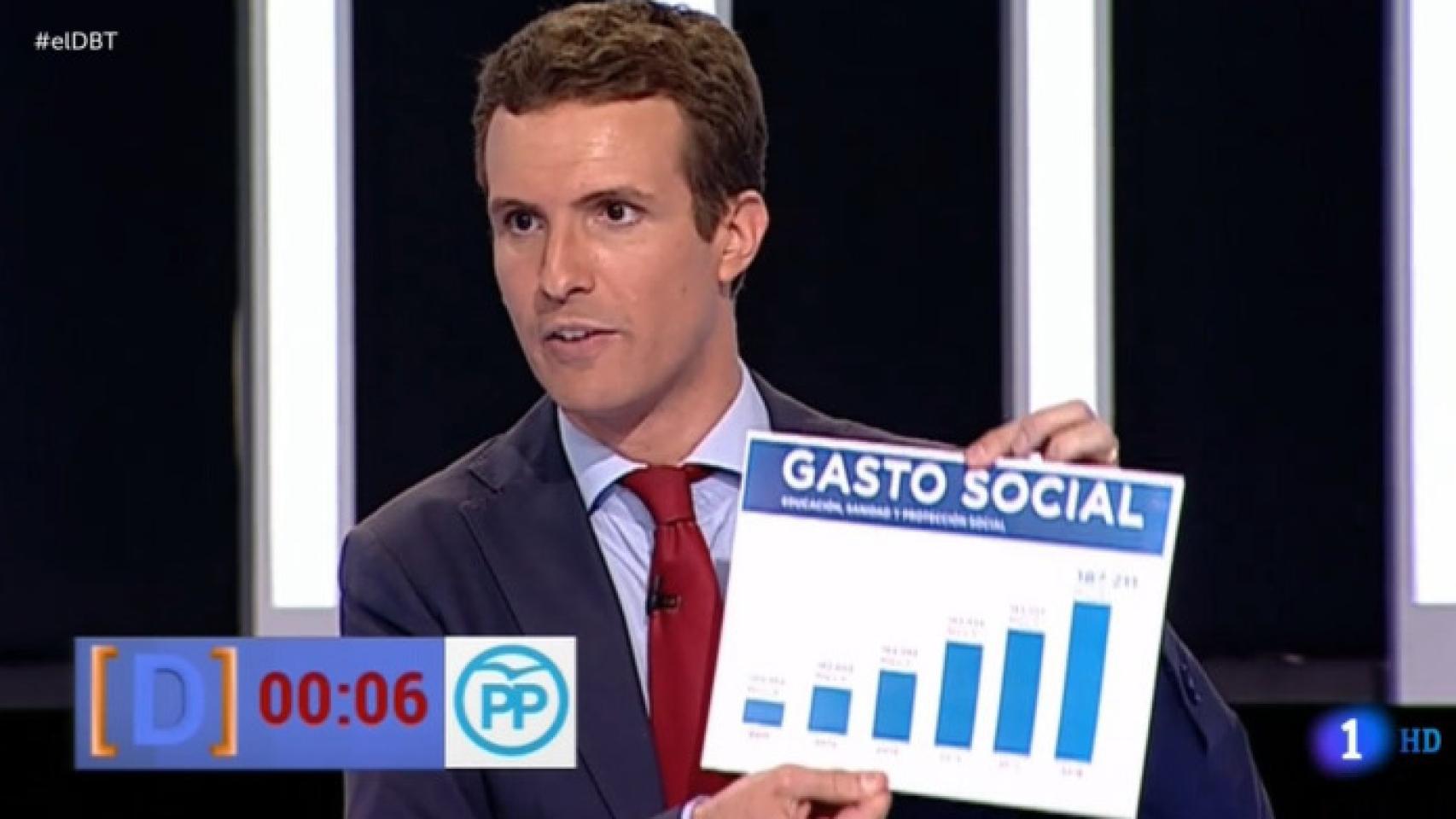 Pablo Casado (PP) manipula un gráfico en el debate a siete de TVE