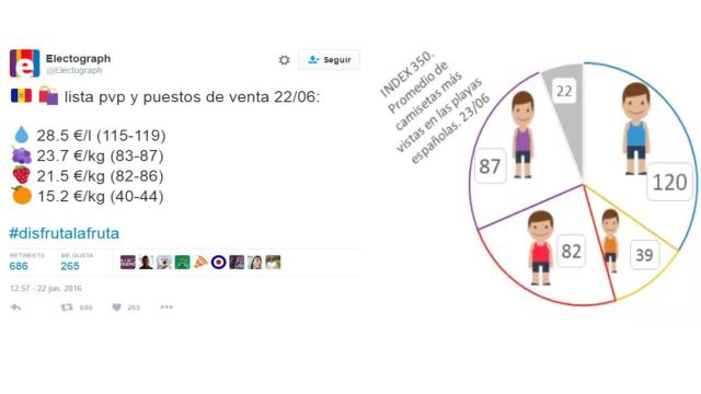 Sondeos clandestinos publicados el miércoles en Twitter.