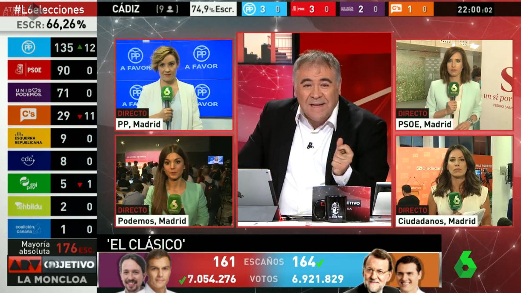 laSexta vuelve a arrollar a TVE en una noche electoral con peores audiencias
