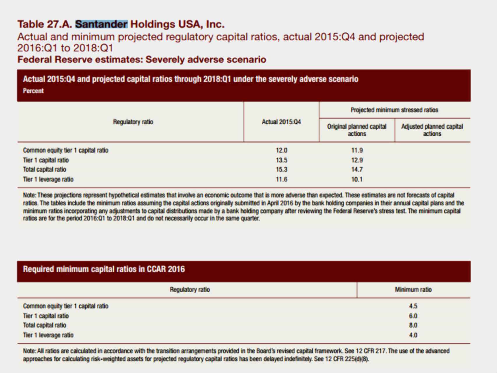 El análisis de la Fed sobre Santander Holdings.