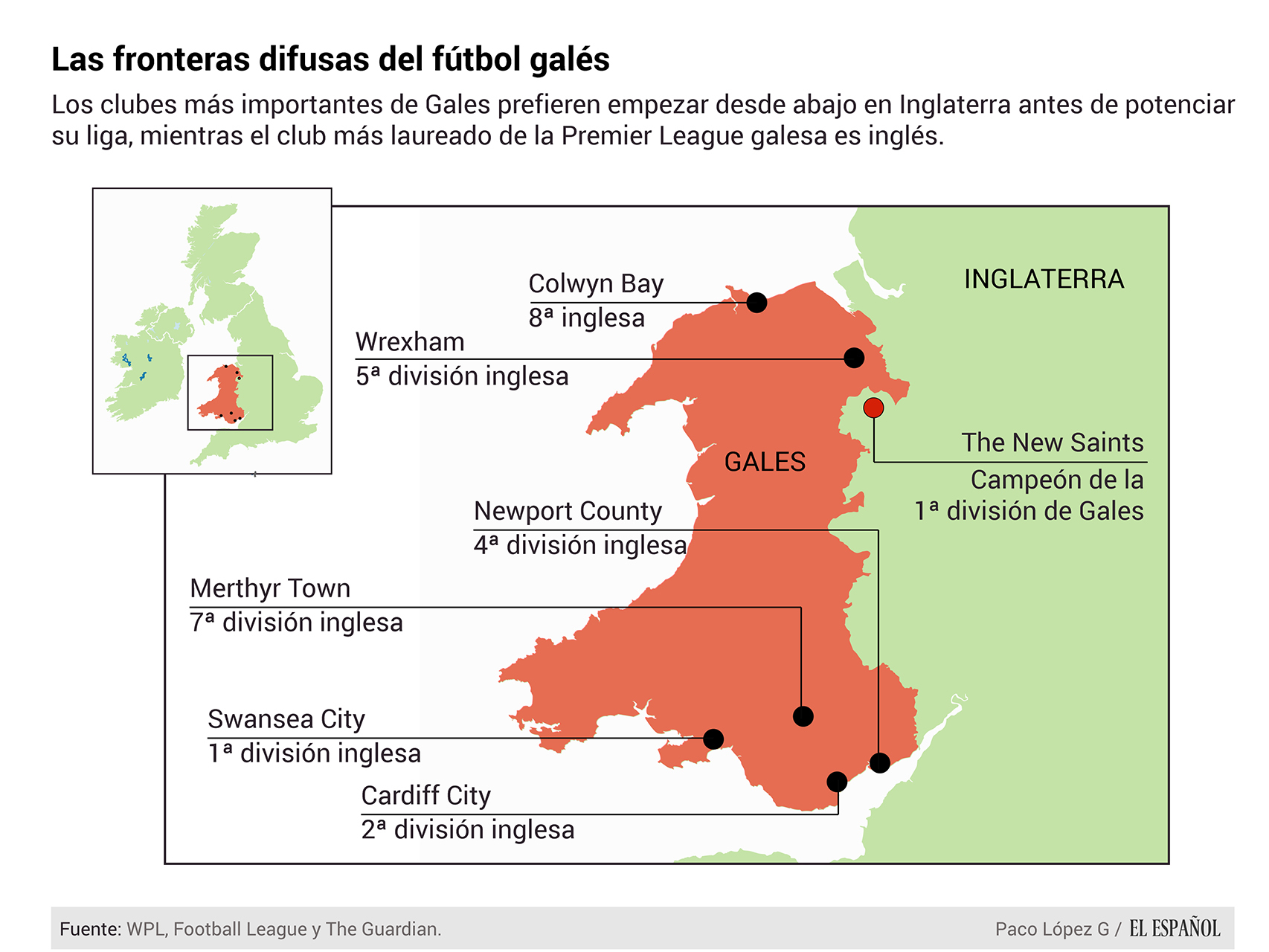 Mapa fútbol galés