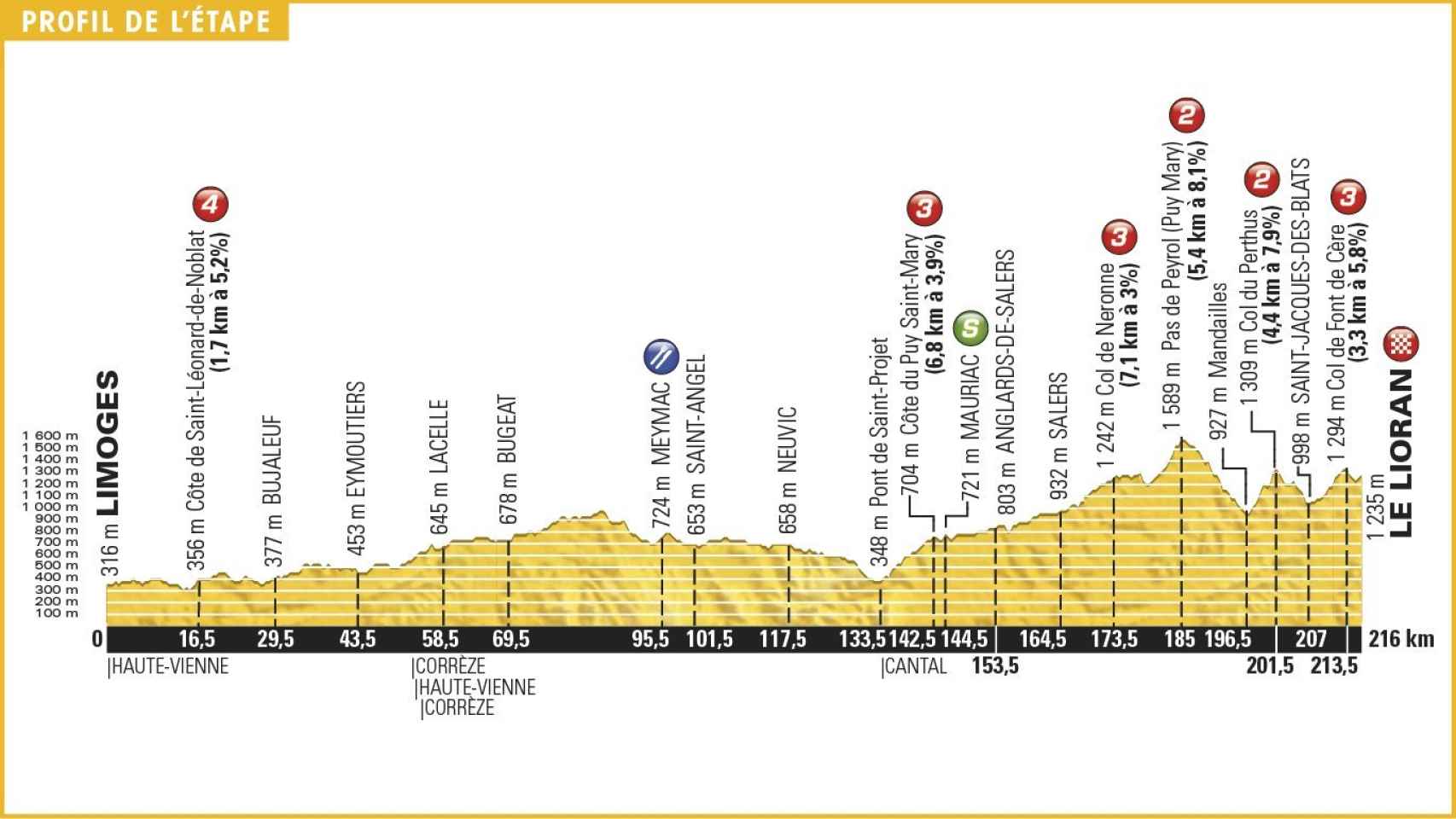 Siga en vivo la quinta etapa del Tour de Francia
