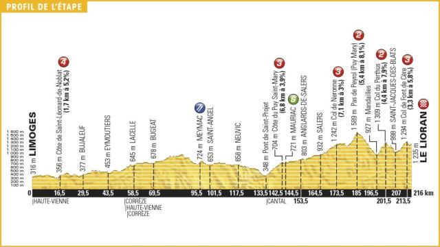 Siga en vivo la quinta etapa del Tour de Francia