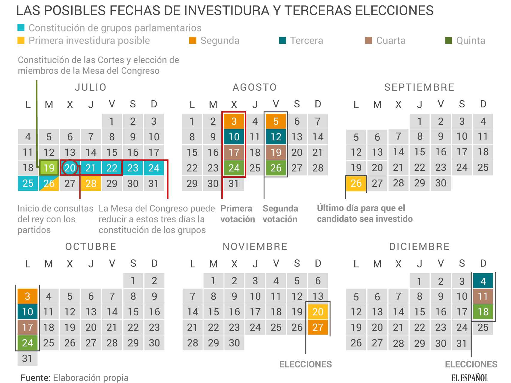 Calendario previsible de la nueva legislatura