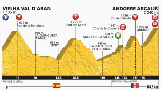 Novena etapa del Tour de Francia.