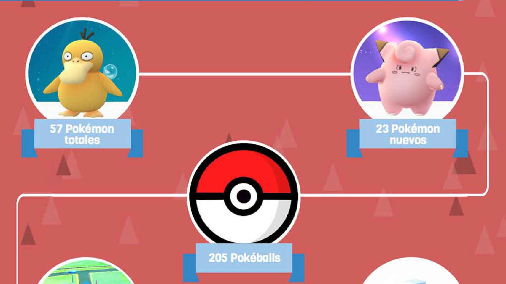 Cuánto consume Pokémon GO: calorías, distancia, uso de datos…