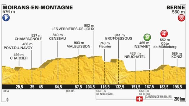 Siga en vivo la 16ª etapa del Tour de Francia