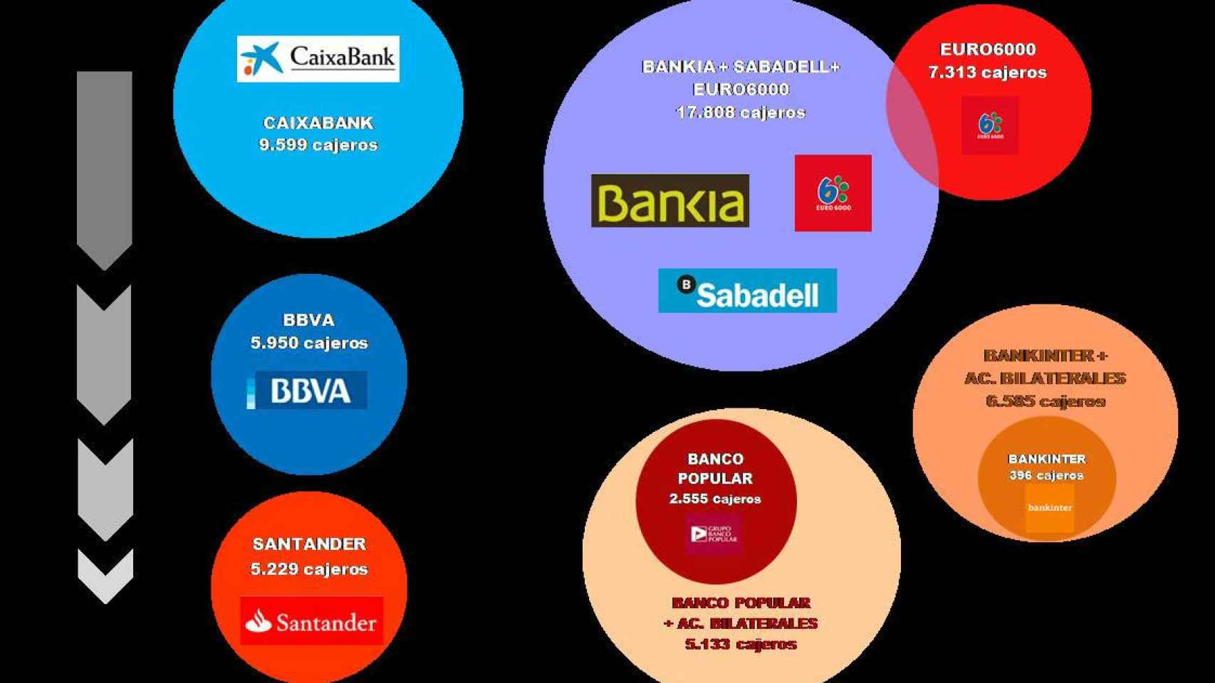 Alianzas de las entidades de ahorro.