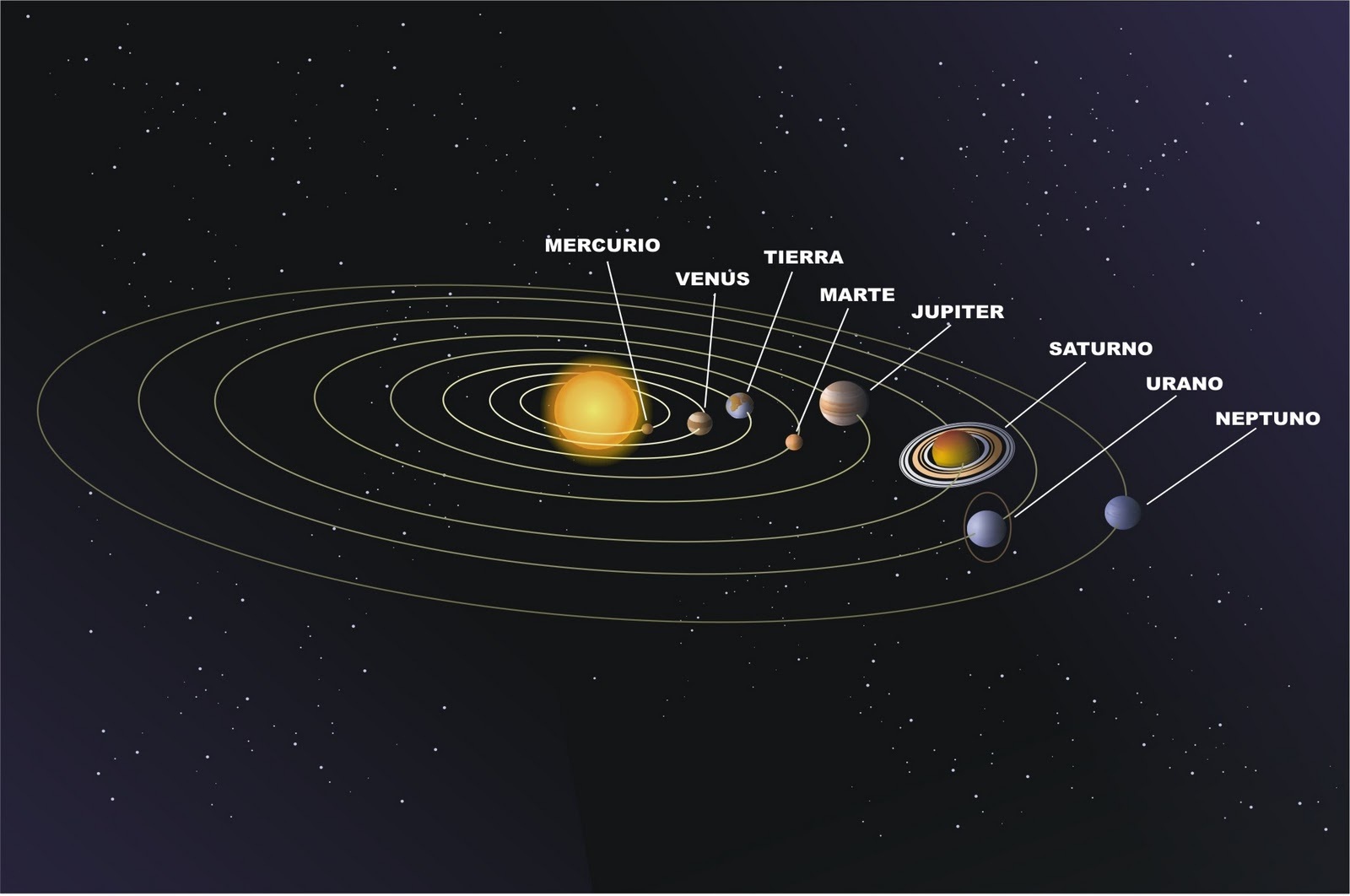 orbitas_sistema_solar