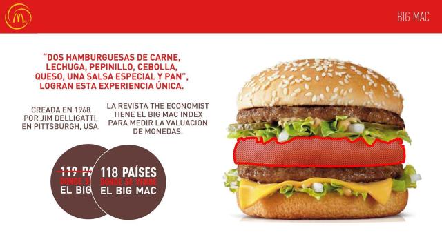 Todo sobre el Big Mac y su rebanada de pan en el centro.