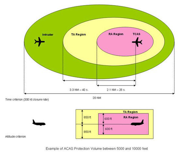 avion locuras 1