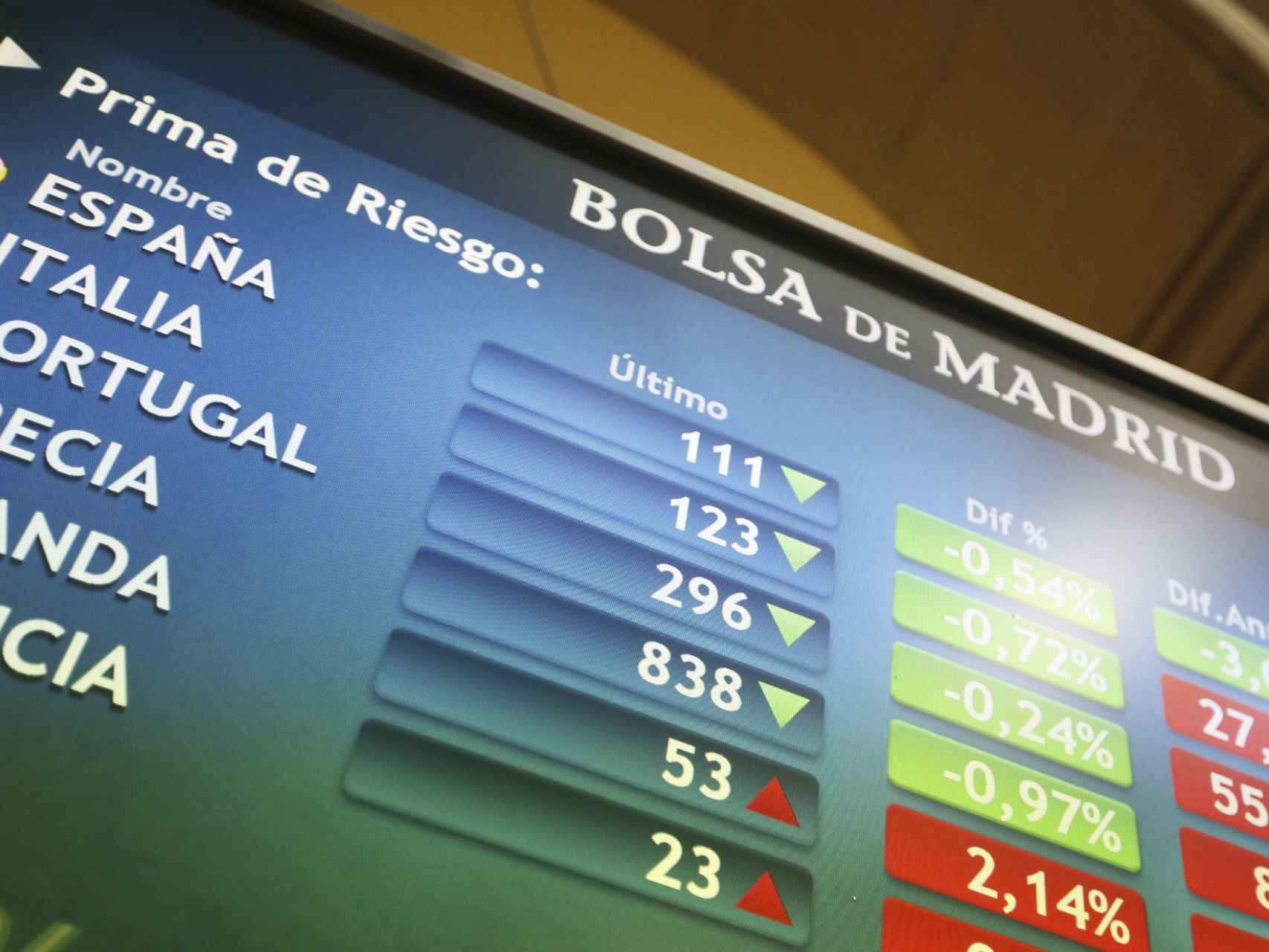 Pantalla de cotizaciones en la Bolsa de Madrid.