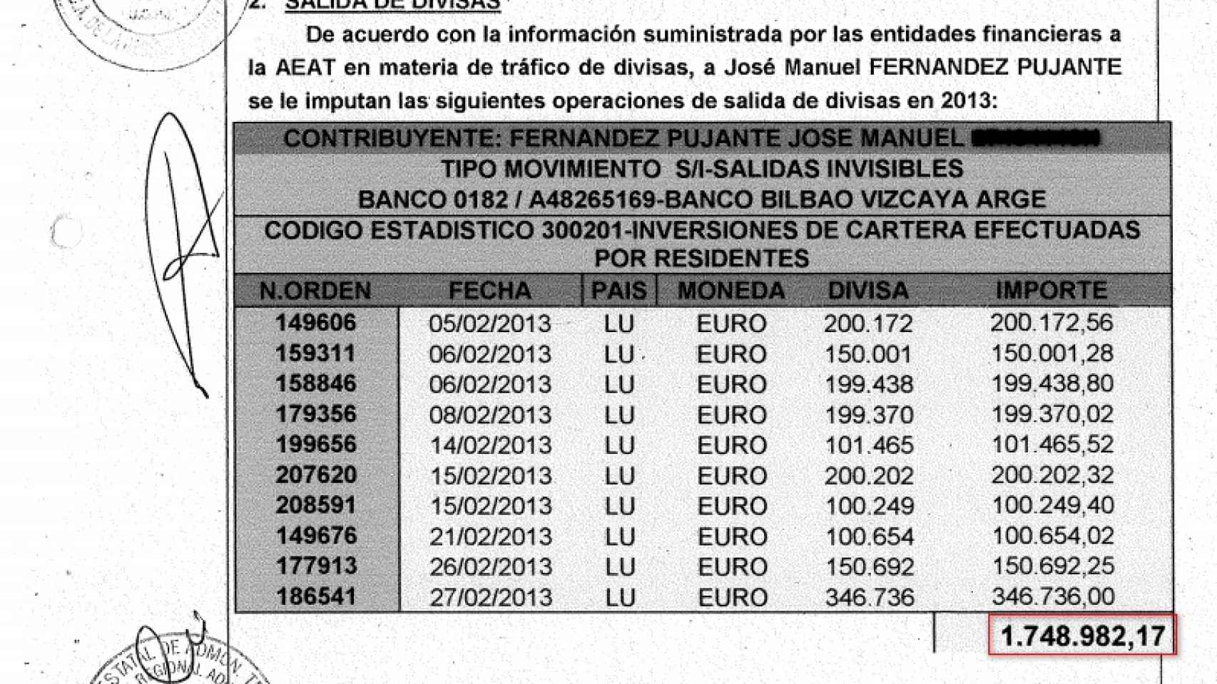 Cuadro con las salidas de dinero a Luxemburgo ordenadas por J.M. Fernández Pujante.
