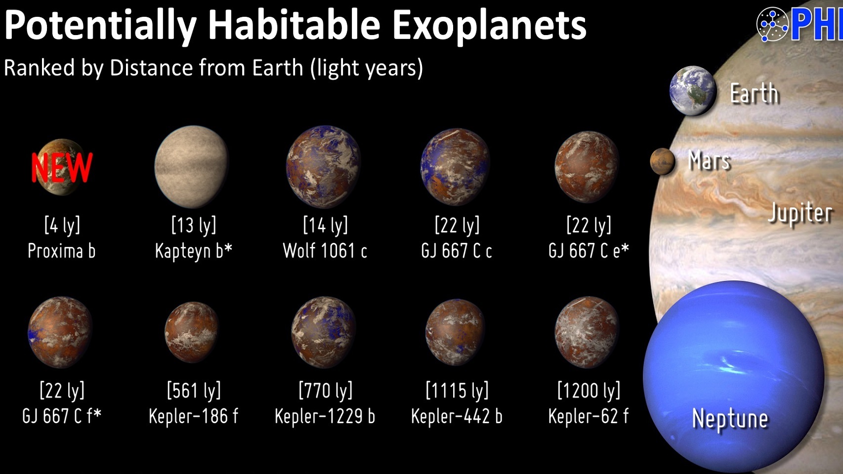 Exoplanetas potencialmente habitables.