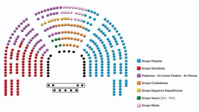 Imagen del reparto de escaños en el Congreso