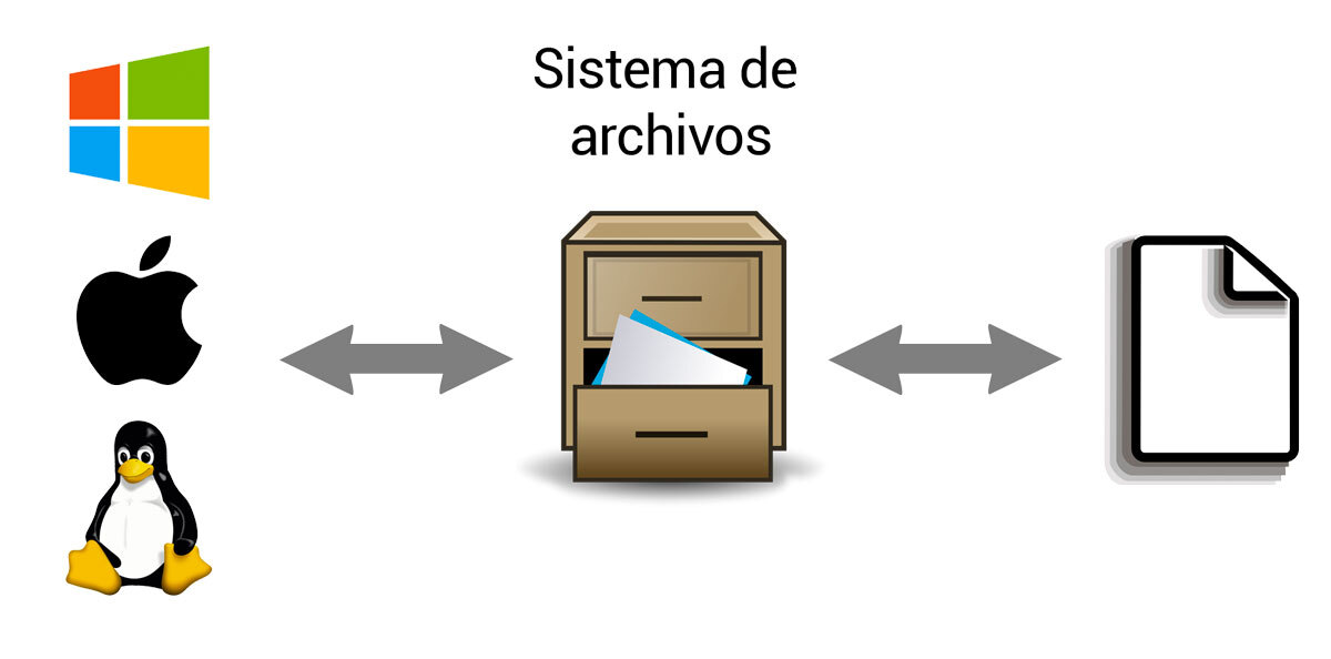 sistema-de-archivos-esquema