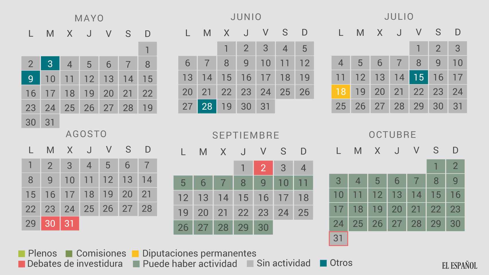 Calendario de los días trabajados por los diputados en 2016.