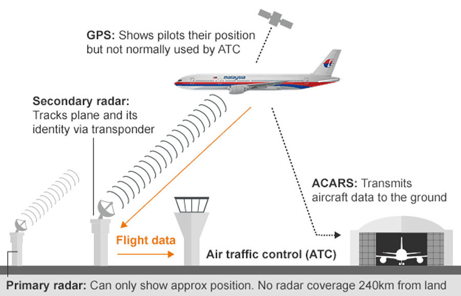 radar-aviones