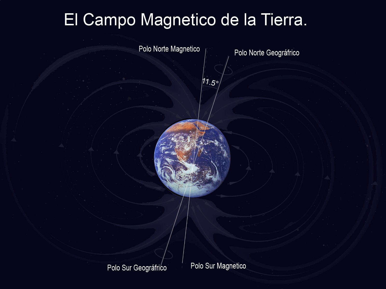 campo_magnetico_tierra