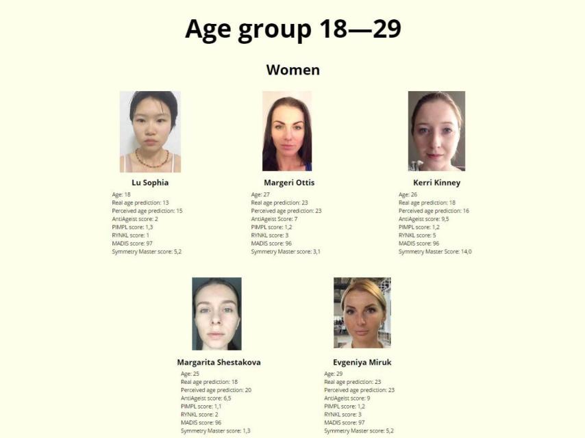 Ganadoras del concurso entre 18 y 29 años.