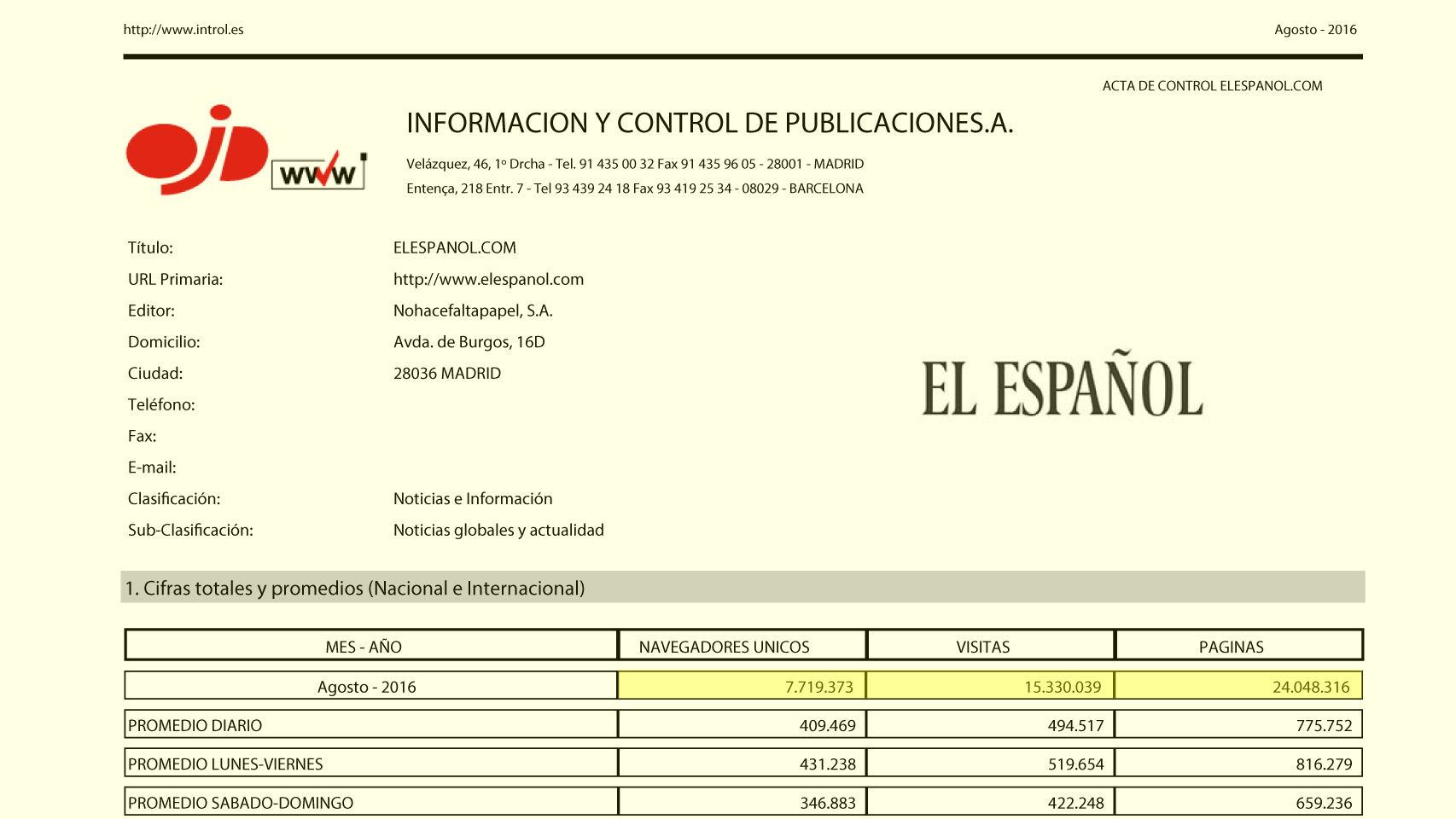 OJD certifica que EL ESPAÑOL superó los 7,7 millones de lectores en agosto