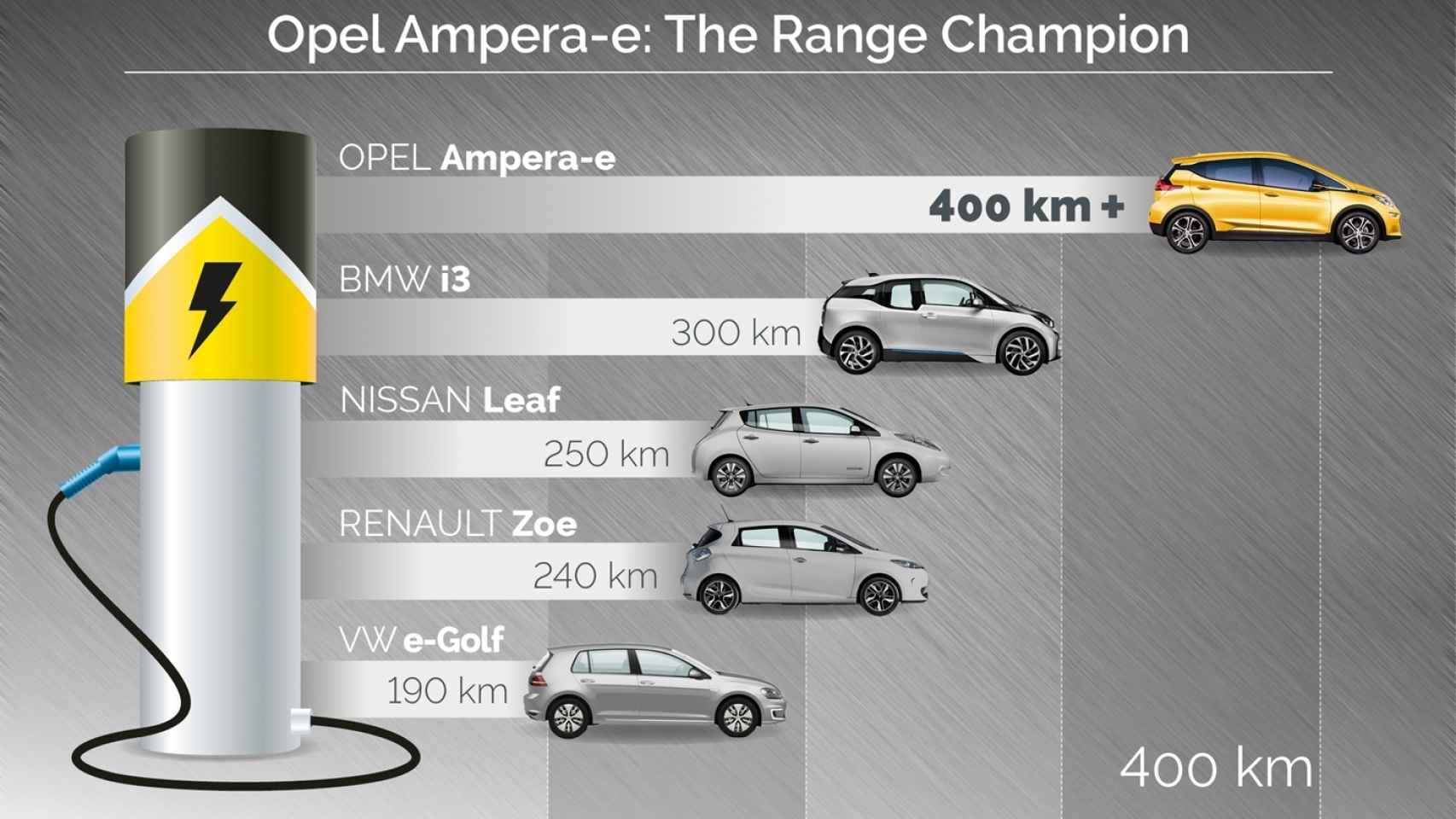 Opel-Ampera-e-2016-01