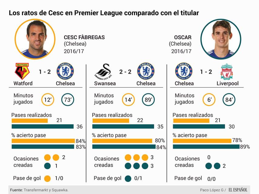 Comparación