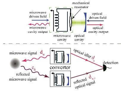 quantumradar