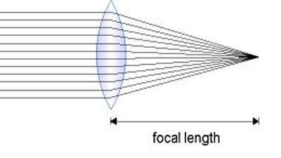 distancia-focal-zoom-optico