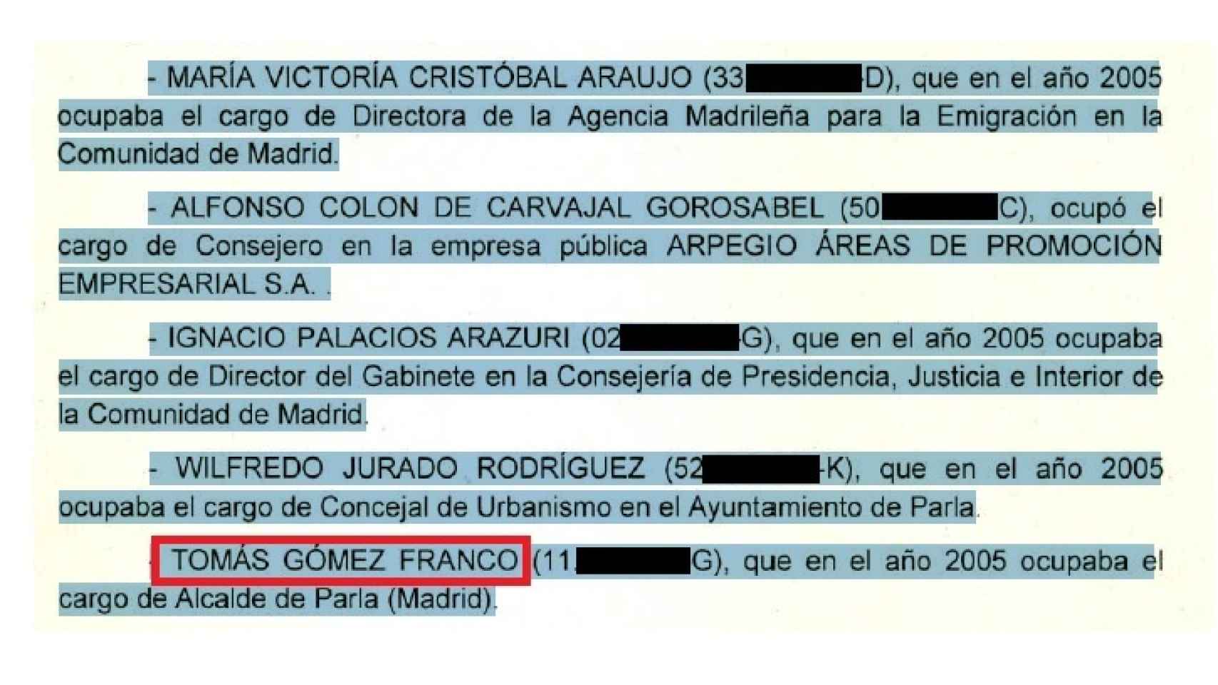 Extracto del informe de la UCO donde se cita a Tomás Gómez y a otros.
