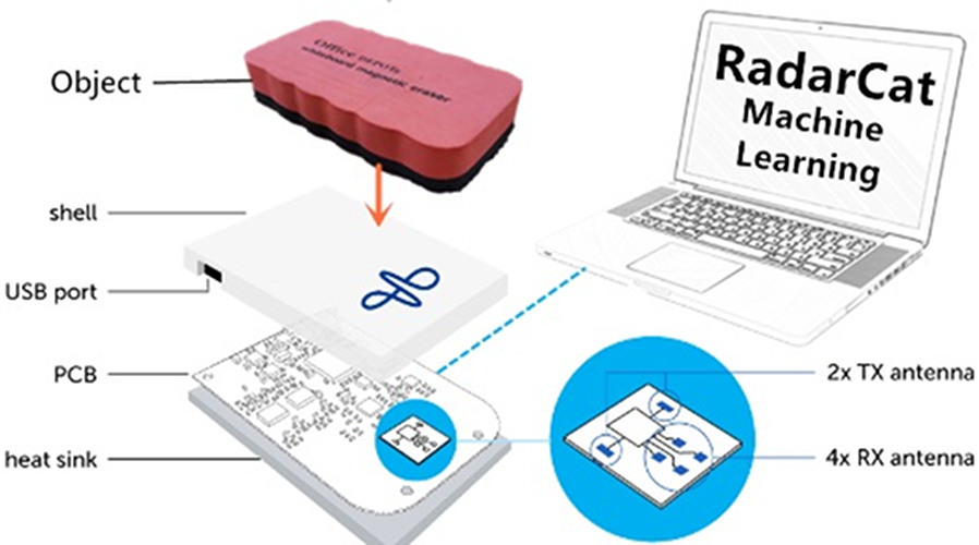 radarcat-2