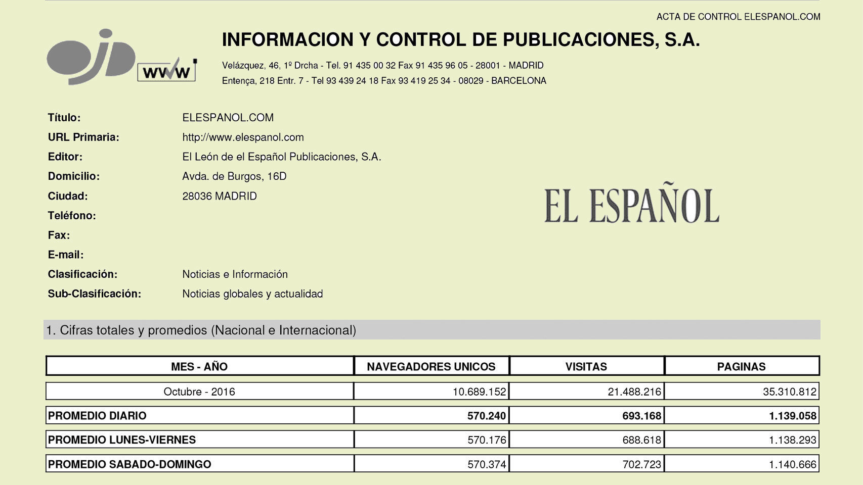 OJD certifica que EL ESPAÑOL tuvo 10,7 millones de lectores en su primer año de vida
