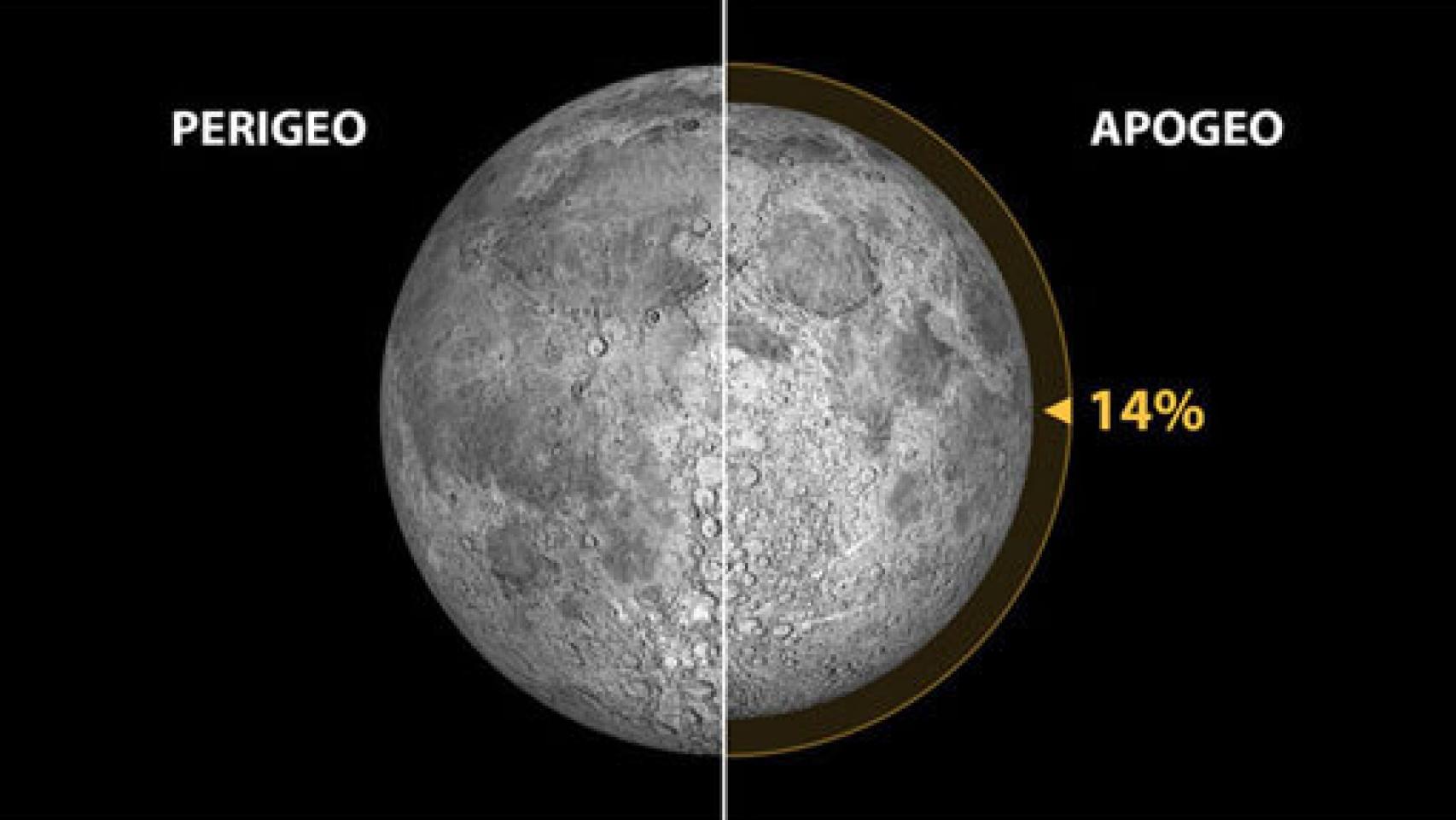 Image: La luna que más calienta