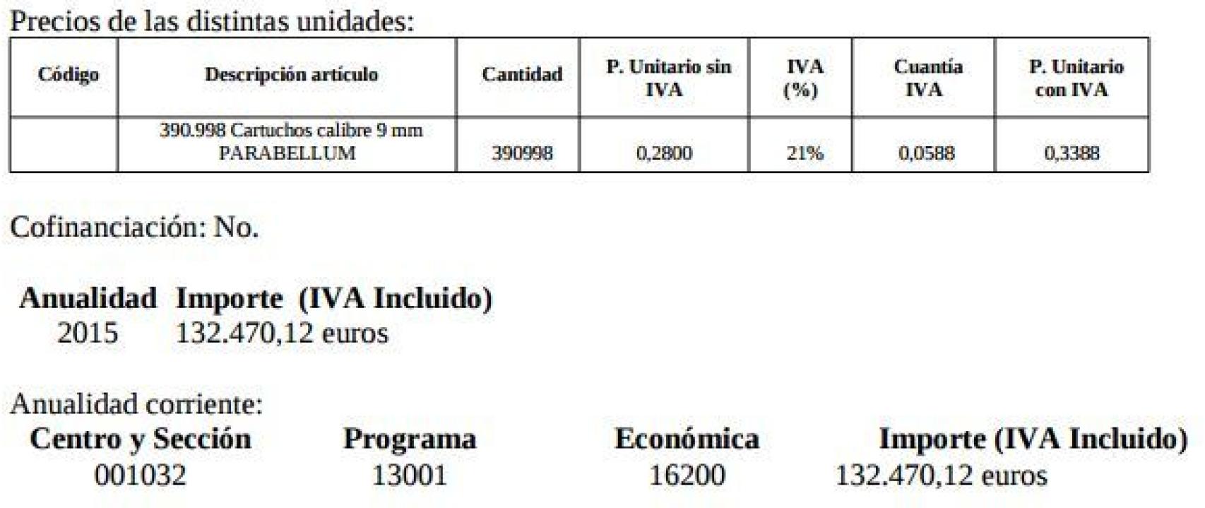 Expediente de contratación 2014 para suministro de munición.
