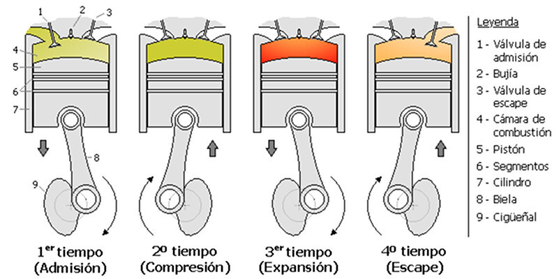 motor-cuatro-tiempos