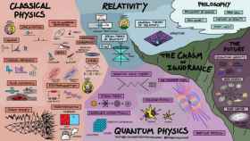 mapa de fisica