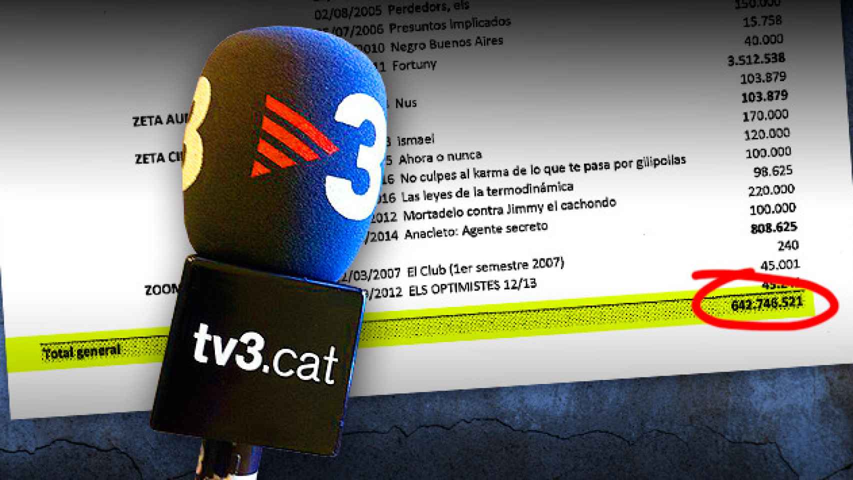 TV3 ha gastado 642 millones en producciones externas en diez años