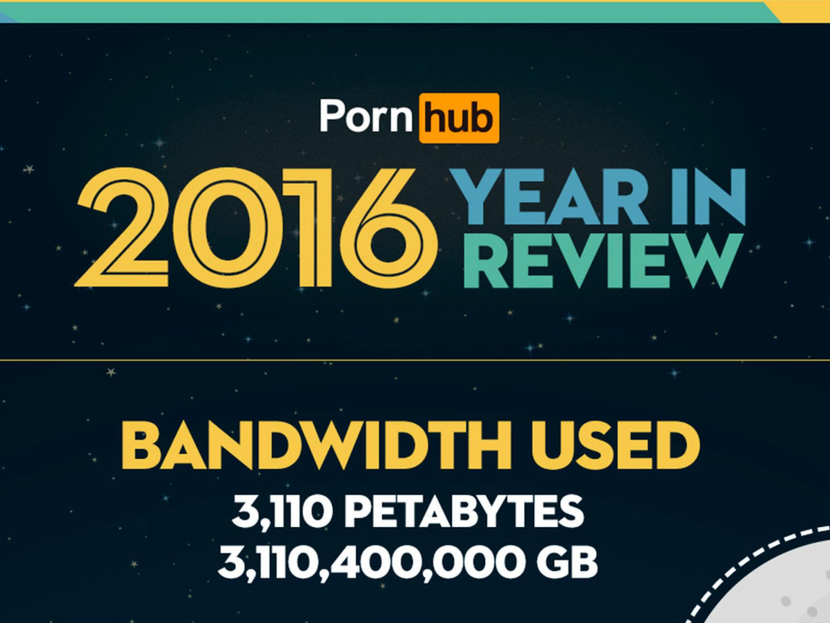 Las estadísticas de PornHub en 2016: las brutales cifras del gigante del  porno online