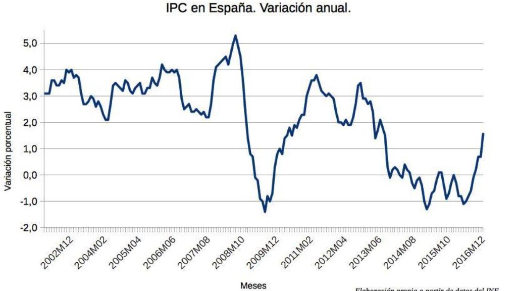 ipc