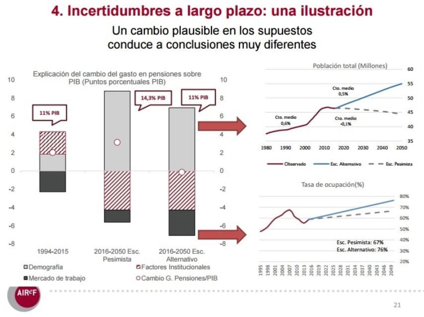 Los dos escenarios descritos por el presidente de AIReF.