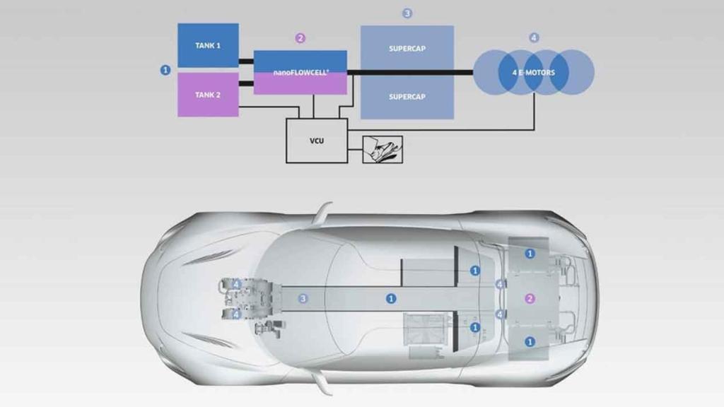 QUANT-e-Sportlimousine_side_doors-system