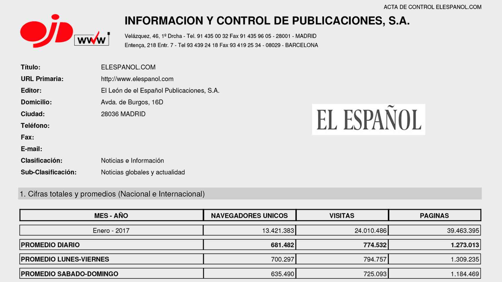 Documento de la OJD que certifica que EL ESPAÑOL tuvo 13,4 millones de lectores en enero.