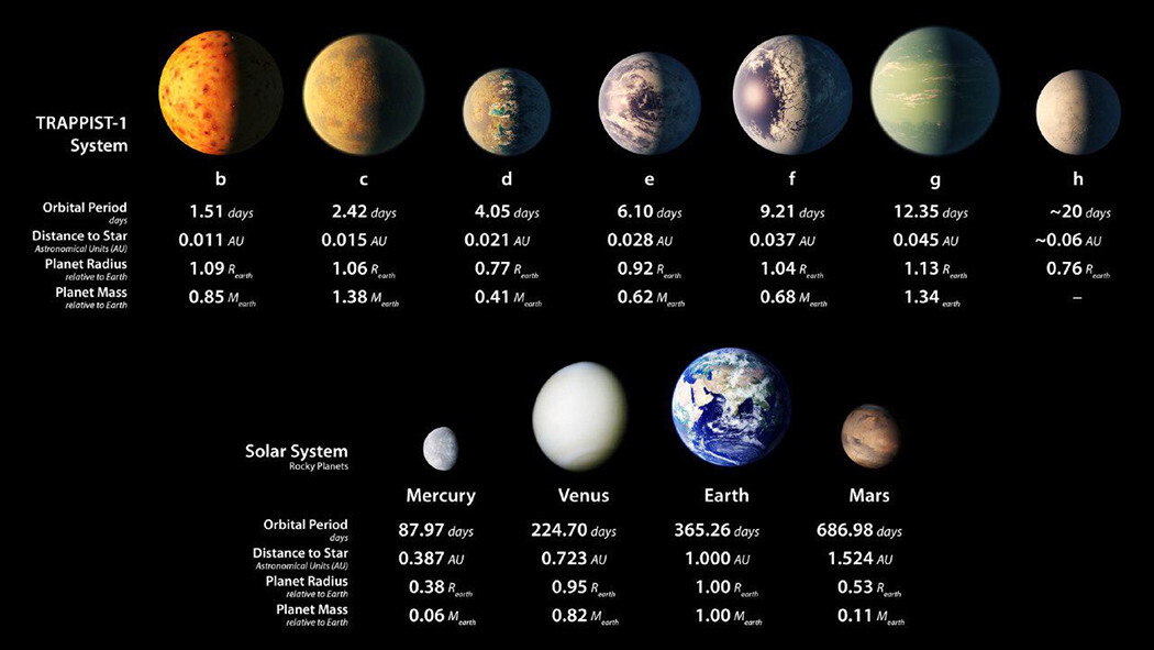 planetas habitables 1