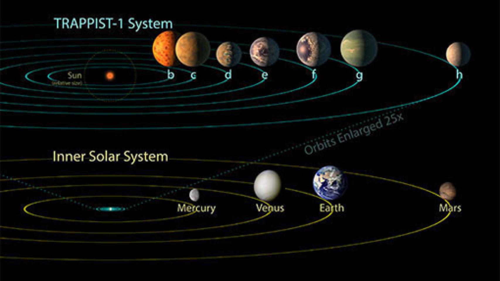 Image: ¿Tres exoplanetas con vida?