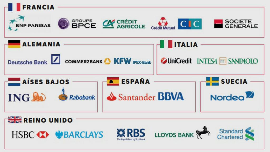 Oxfam recopiló y analizó la información publicada por los 20 principales bancos de la UE.