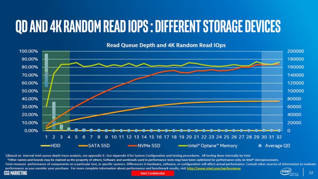 intel optane 4