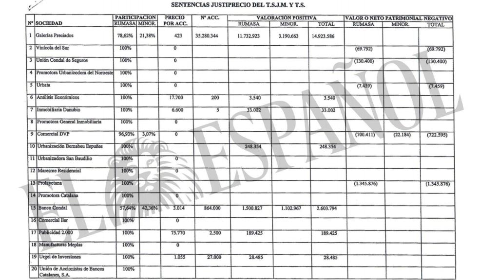 Tabla que enumera parte de los derechos de cobro que salieron al mercado.